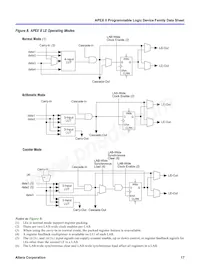 EP2A70F1508C8ES Datasheet Page 17