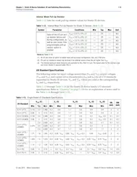 EP3SE260F1152C4N Datasheet Page 19