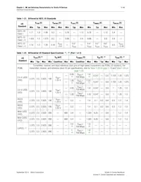 EP4S100G5F45I2N Datasheet Page 22