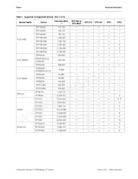 EPC1PC8CC Datasheet Page 4