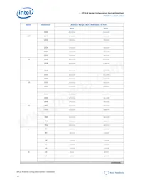 EPCQ128ASI16N Datasheet Page 16