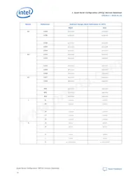 EPCQ512ASI16N Datasheet Page 12