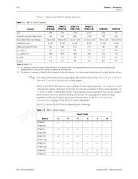 EPM570GF256C3 Datasheet Page 4