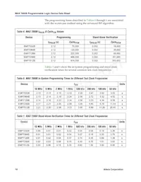 EPM7512BUC169-5N Datasheet Page 18