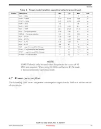 FS32K146HRT0CLLT Datasheet Page 15