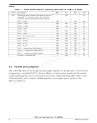 FS32K148URT0VLUT Datasheet Page 20