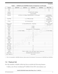 FS32R274KSK2MMMR Datasheet Page 5