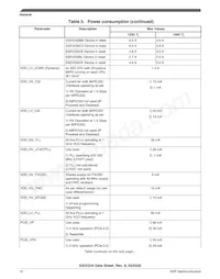 FS32V234BLN1VUB Datasheet Pagina 12