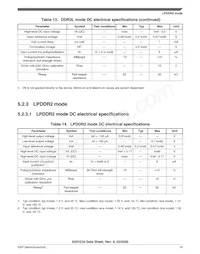 FS32V234BLN1VUB Datasheet Page 19