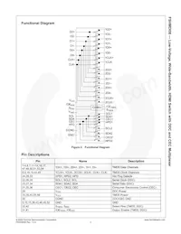 FSHDMI08MTD Datasheet Page 3