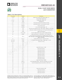 HMCAD1040-40 Datasheet Page 8