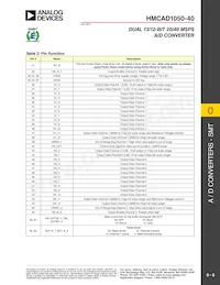 HMCAD1050-40 Datasheet Pagina 8