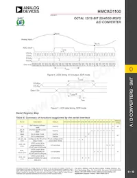 HMCAD1100 Datasheet Pagina 12