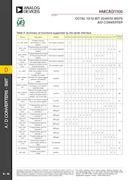 HMCAD1100 Datasheet Pagina 13