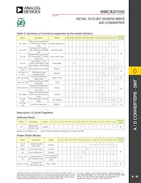 HMCAD1100 Datasheet Pagina 14