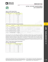 HMCAD1100 Datasheet Page 16