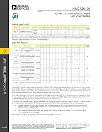 HMCAD1100 Datenblatt Seite 17