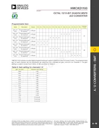 HMCAD1100 Datasheet Pagina 18