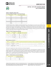 HMCAD1100 Datasheet Page 22