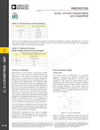 HMCAD1100 Datasheet Page 23