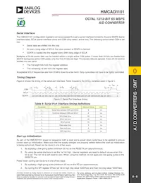 HMCAD1101 Datasheet Page 8