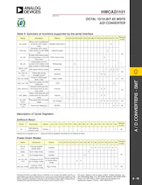 HMCAD1101 Datasheet Page 12