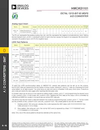 HMCAD1101 Datenblatt Seite 15