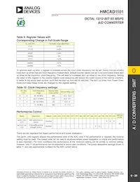 HMCAD1101 Datasheet Page 20