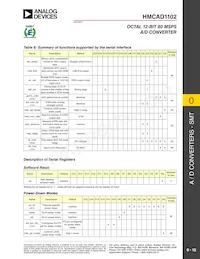HMCAD1102數據表 頁面 12