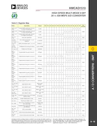 HMCAD1510 Datasheet Pagina 12