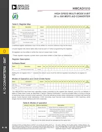 HMCAD1510 Datasheet Pagina 13