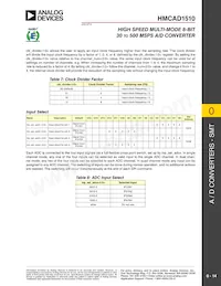 HMCAD1510 Datasheet Pagina 14