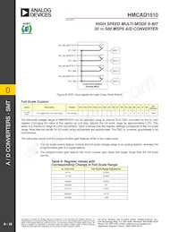 HMCAD1510 데이터 시트 페이지 15