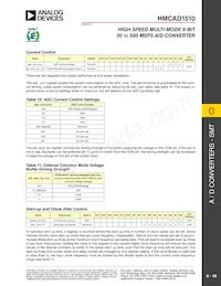 HMCAD1510 Datasheet Pagina 16