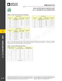 HMCAD1510 Datasheet Pagina 17