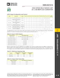 HMCAD1510 Datasheet Pagina 18