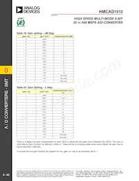 HMCAD1510 Datasheet Pagina 23