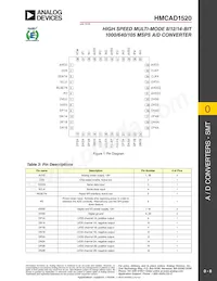 HMCAD1520 Datasheet Page 8