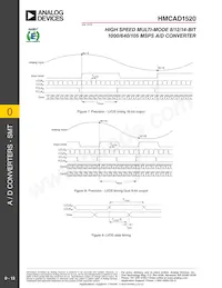 HMCAD1520 Datasheet Pagina 13