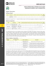 HMCAD1520 Datasheet Pagina 17