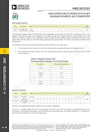 HMCAD1520 Datasheet Pagina 19