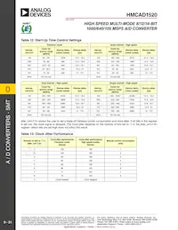 HMCAD1520 Datasheet Pagina 21