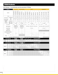 ICE40LP384-CM81TR Datasheet Page 5