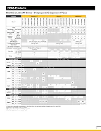 ICE40LP384-CM81TR Datasheet Page 8