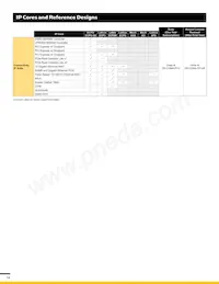 ICE40LP384-CM81TR Datasheet Page 13