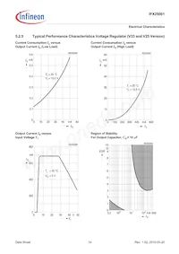 IFX25001TFV33ATMA1 Datenblatt Seite 14