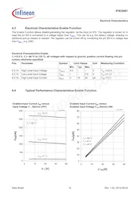 IFX25401TEV50ATMA1 Datasheet Page 12