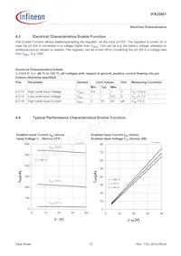 IFX25401TEV50ATMA1 Datasheet Pagina 12