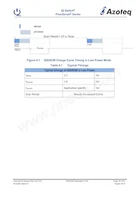 IQS263B-0-DNR Datasheet Pagina 16
