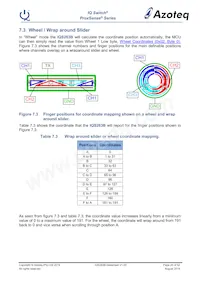 IQS263B-0-DNR Datasheet Pagina 20